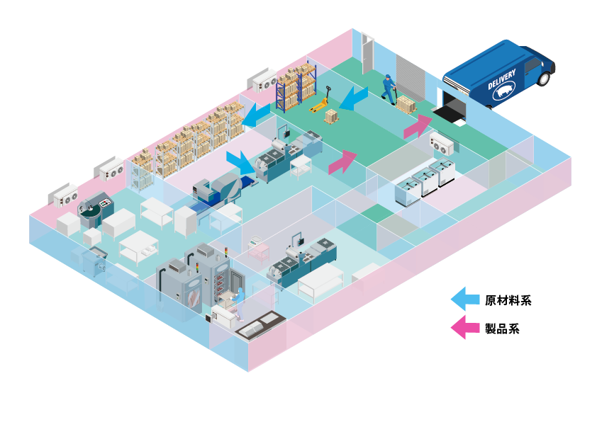 熱処理なしの導線