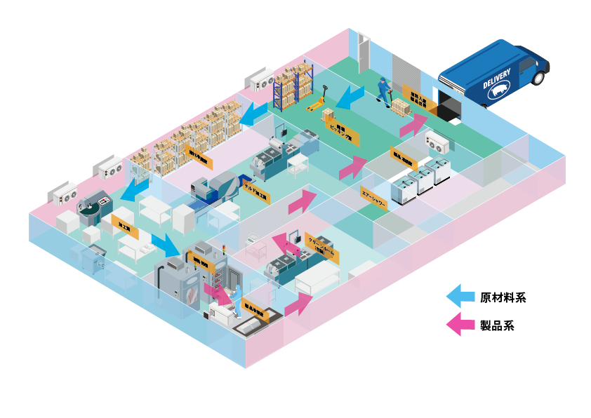 熱処理ありの導線