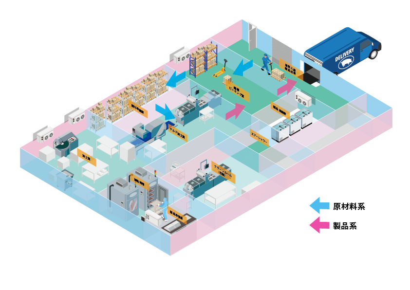 熱処理なしの導線
